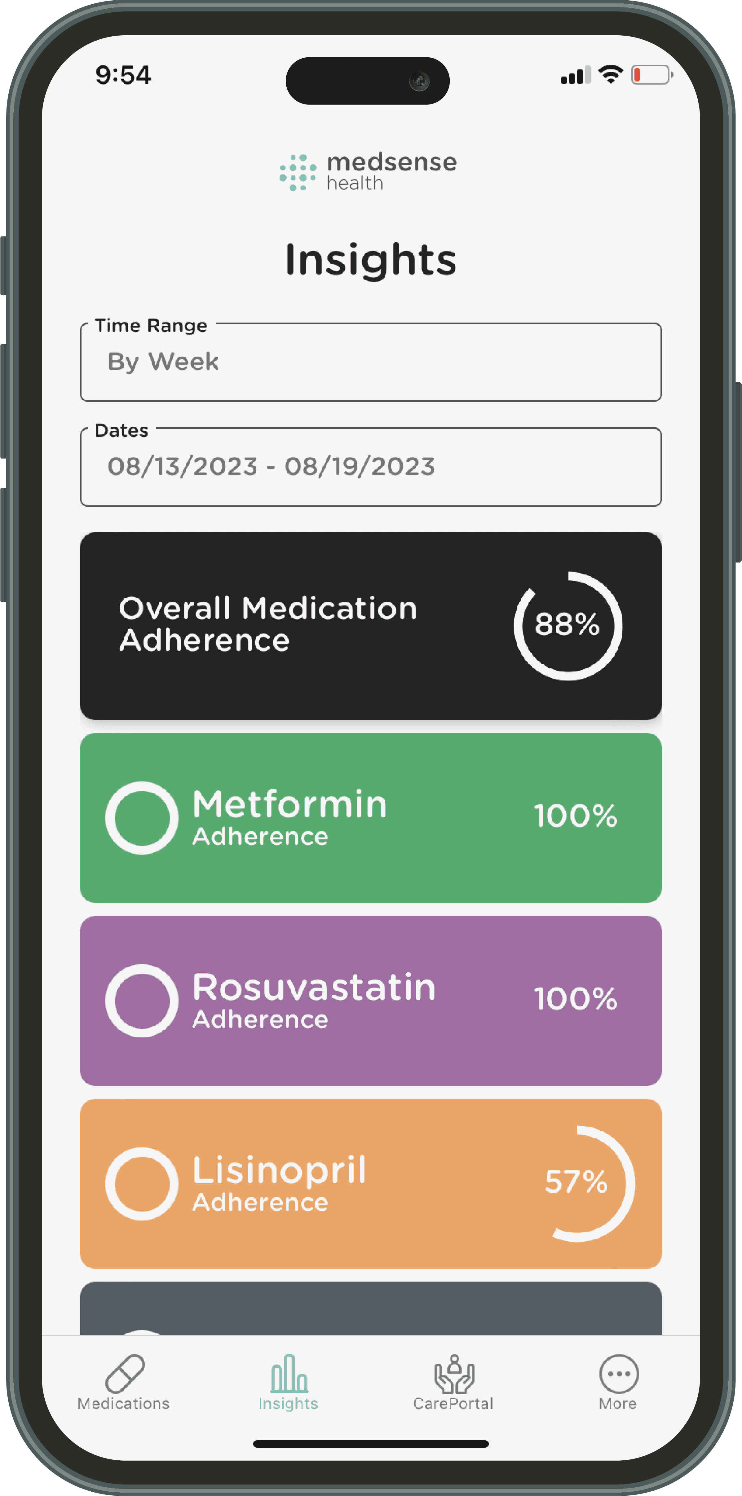 Medsense app on a phone, showing weekly adherence insights — overall 88% with a per-medication breakdown for Metformin, Rosuvastatin, and Lisinopril