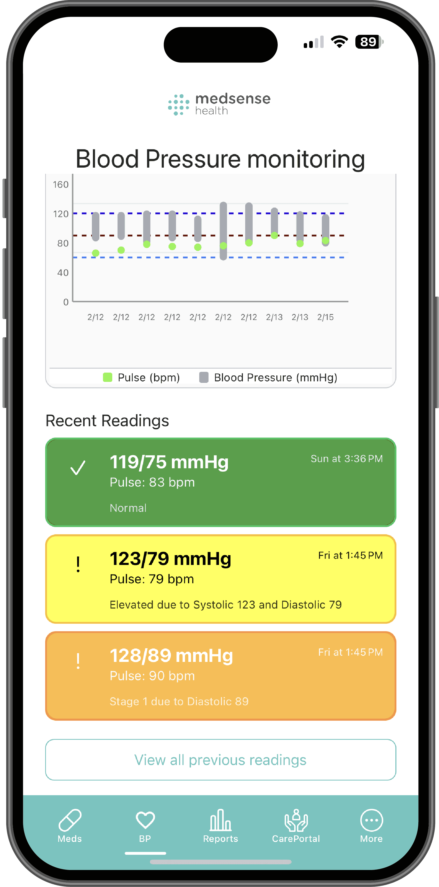 Medsense app on a phone, showing recent blood-pressure readings with Normal, Elevated, and Stage 1 status labels